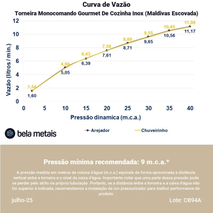 Torneira Monocomando Gourmet de Cozinha Inox